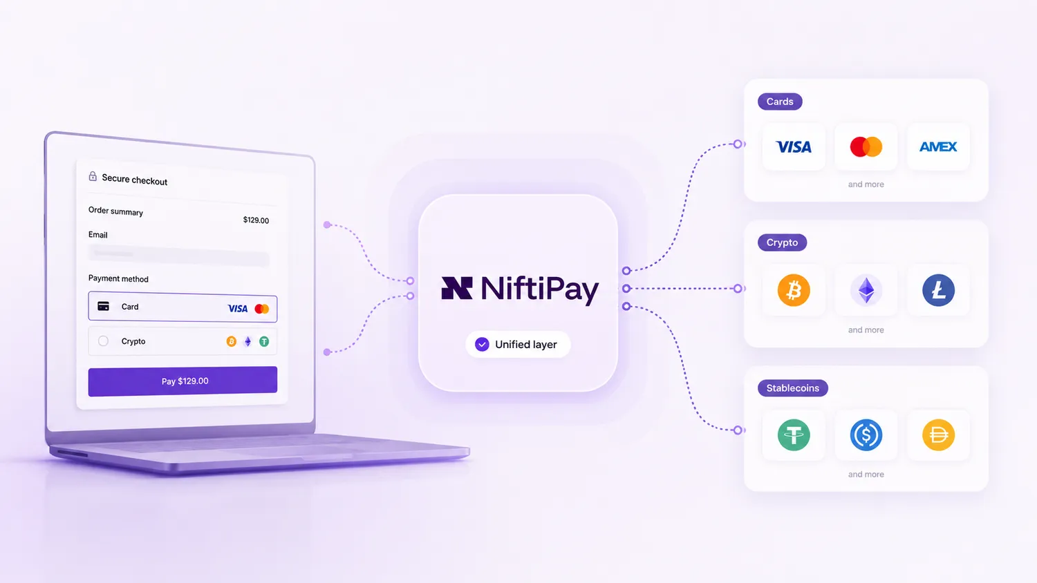 multi-payment infrastructure with crypto and card payments visibility