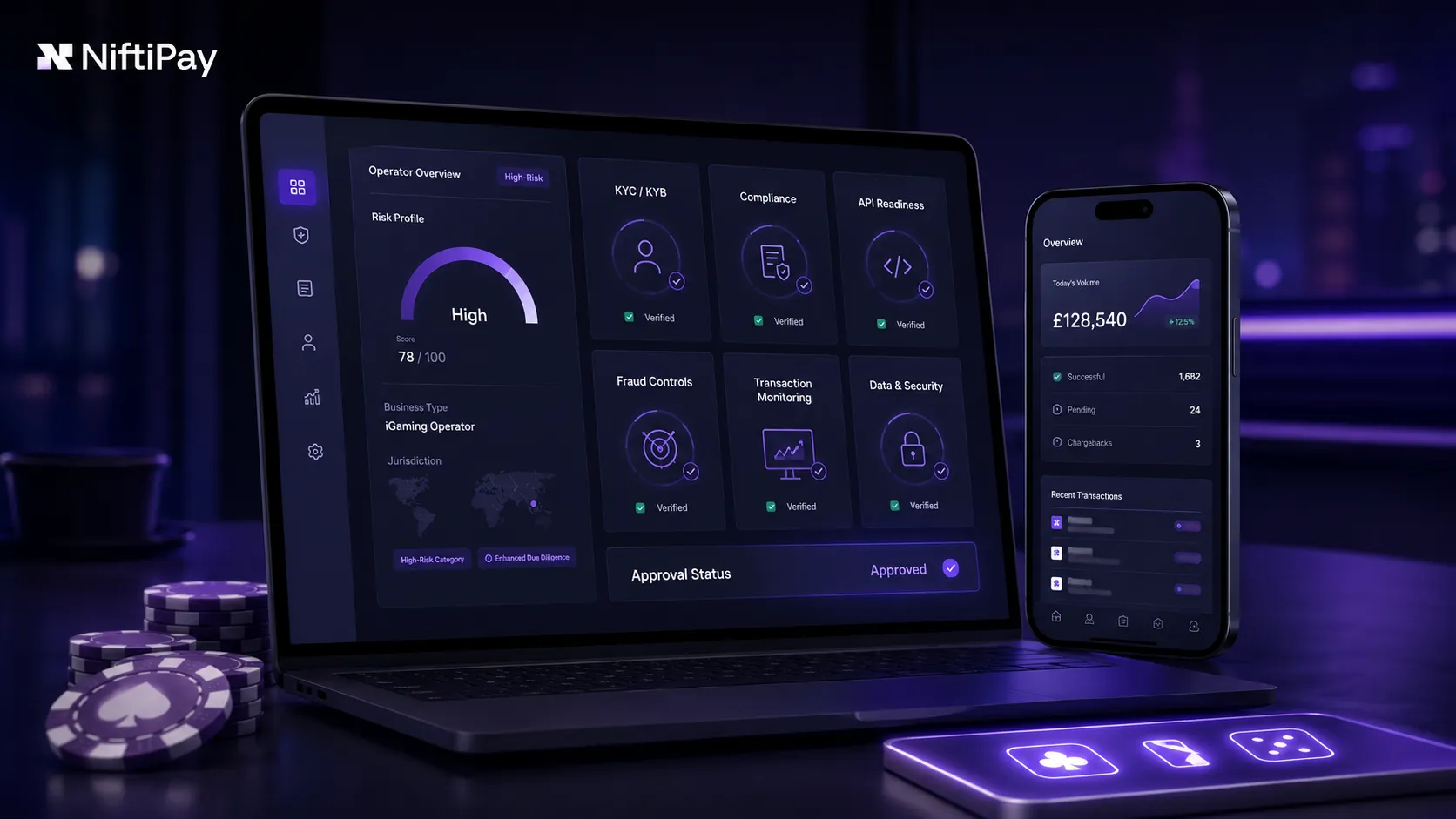 Operator risk and approval dashboard showing KYC/KYB, API readiness and fraud monitoring for an iGaming operator